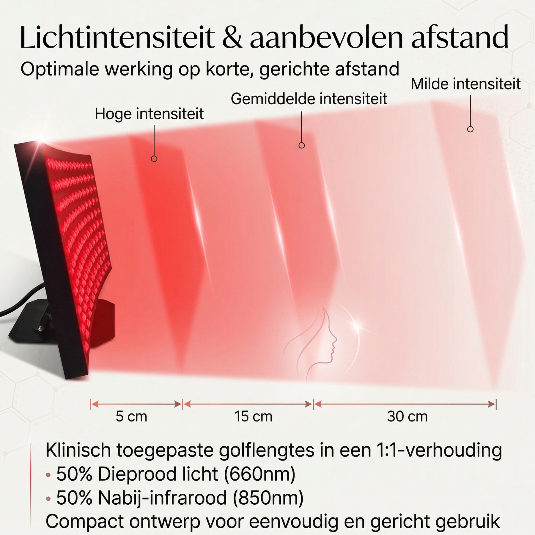 infrarood therapie paneel professioneel kopen 660nm