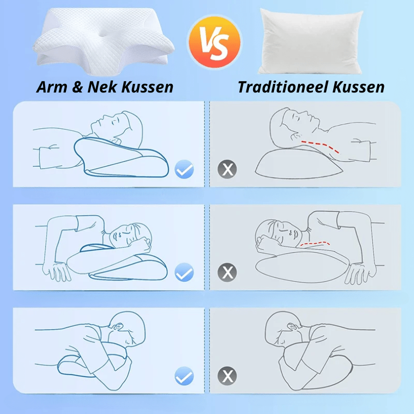 Nekkussen voor armen en nek. ergonomisch nekkussen met inkeping voor hoofd zodat je niet rolt. rechte-rug.nl rechte rug