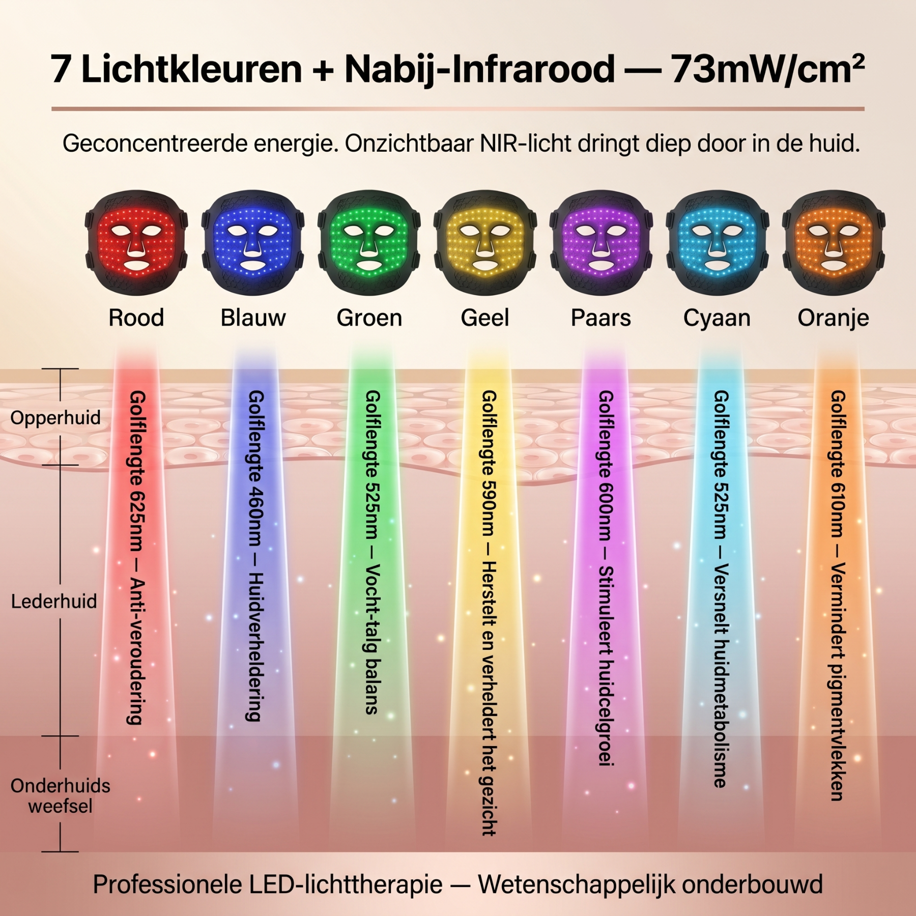 infrarood gezichts  therapie huid