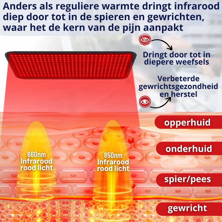 RugRevive - Infra Rood Warmte - Onderrug