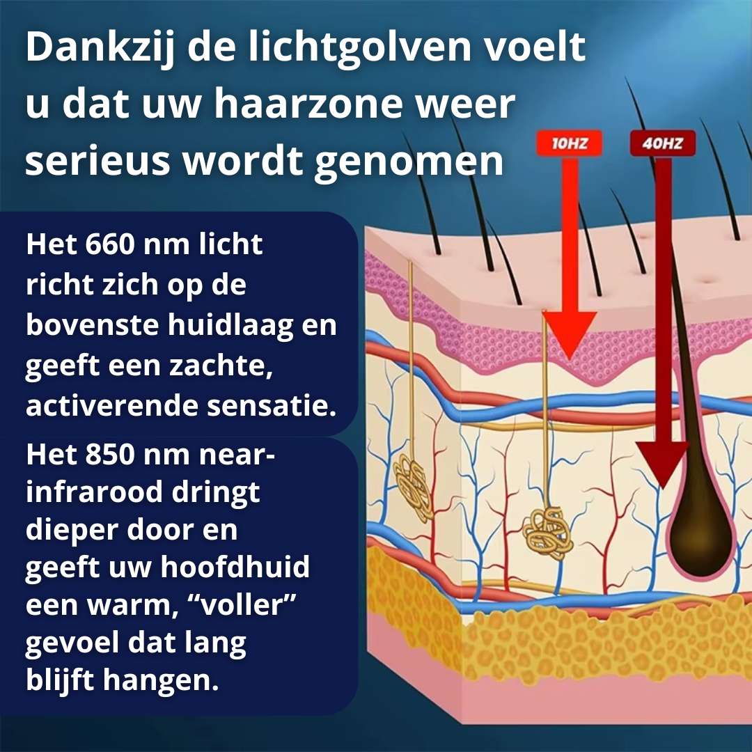 Infrarood Therapeutische Warmte Hoed - Verlicht Hoofdzaken