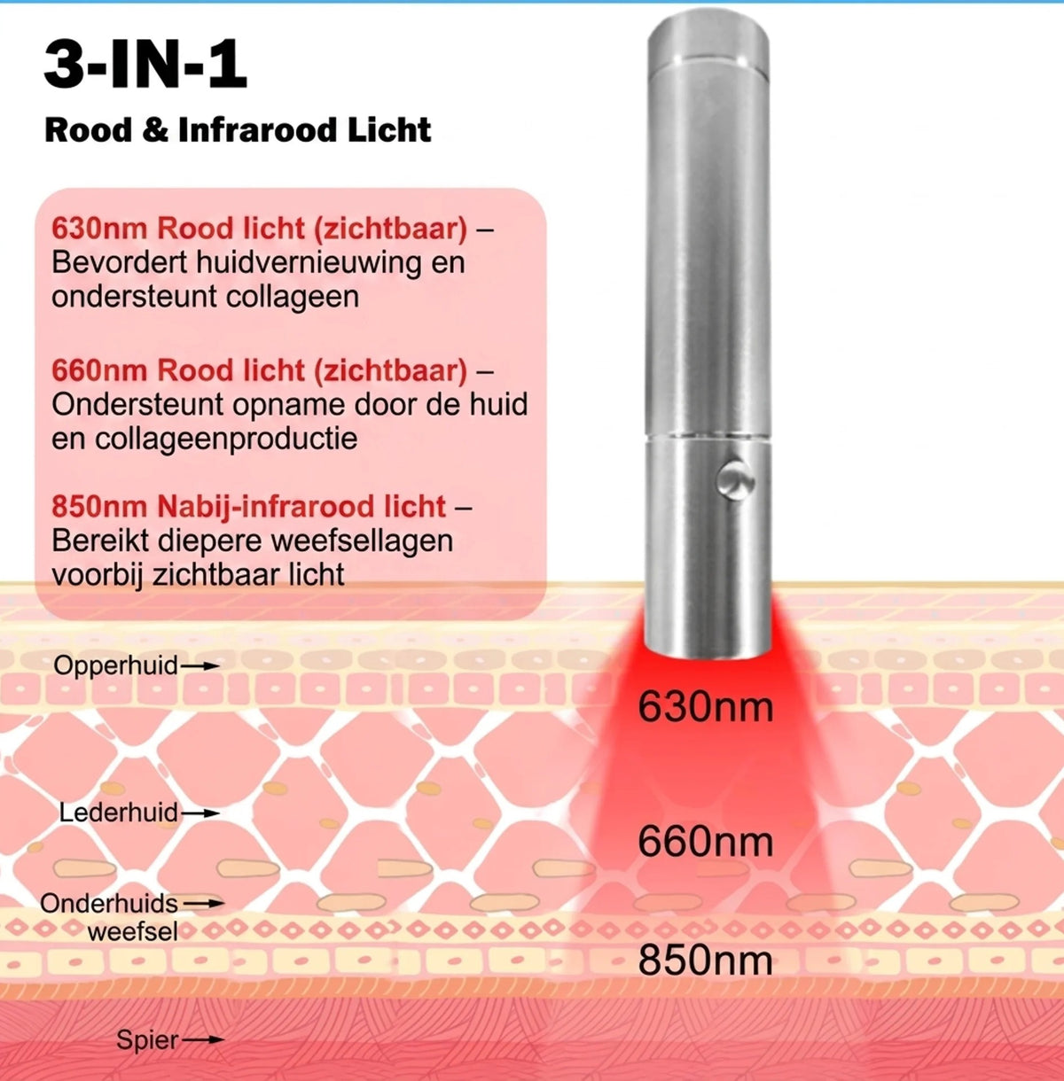 T40 - Gerichte InfraRood Lamp - 3 golf lengtes
