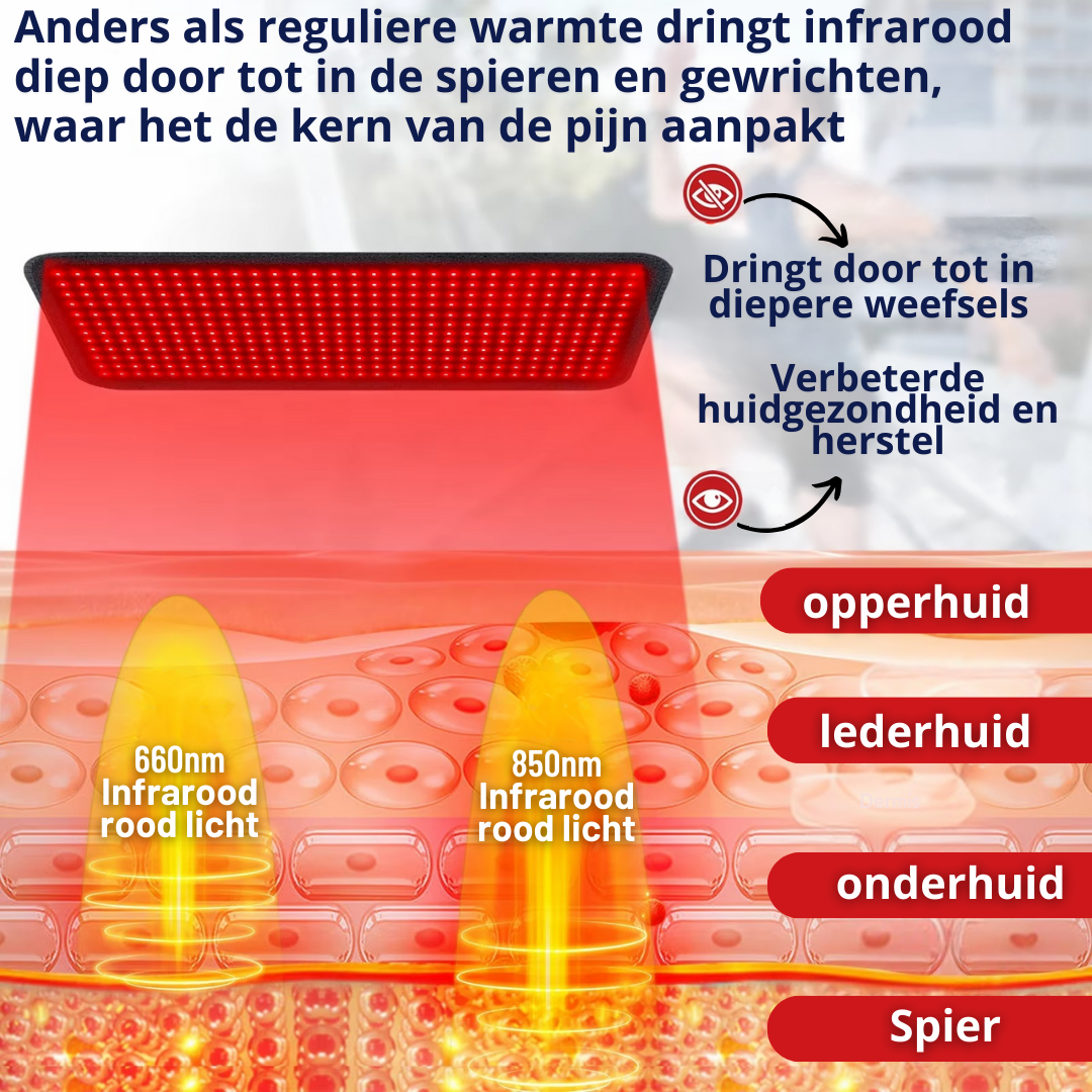 infrarood rechterug infrarood therapie voor gewrichten en pezen  infra rood lamp warmte mat rechte-rug.nl